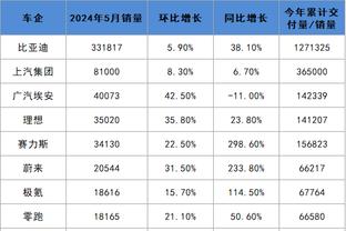 明日主场迎战篮网！祖巴茨和迪亚巴特均缺席